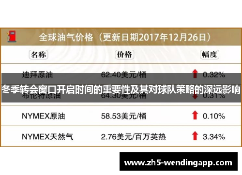 冬季转会窗口开启时间的重要性及其对球队策略的深远影响 冬季转会窗口开启时间的重要性及其对球队策略的深远影响