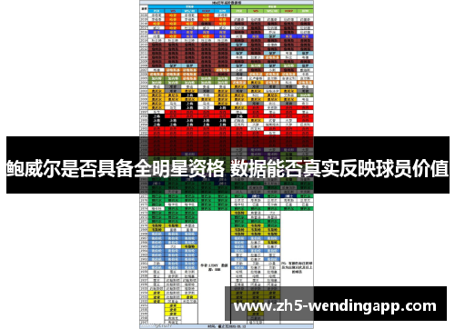 鲍威尔是否具备全明星资格 数据能否真实反映球员价值
